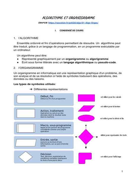 ALGORITHME ET ORGANIGRAMME PTI