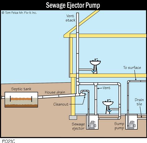 Sewage Ejector Pump Venting Diagram