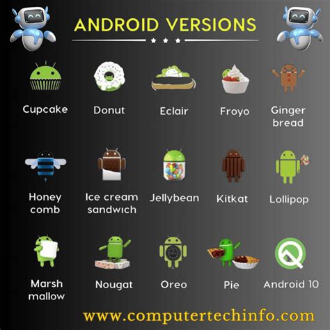 android version list      digital thinker