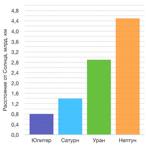 01Математика - Базовый - Основы столбчатых диаграмм - Теория