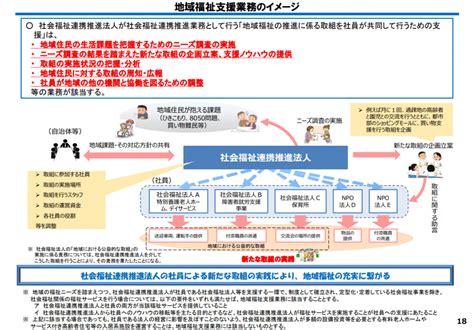 「社会福祉連携推進法人の計算書類に関する監査上の取扱い及び監査報告書の文例」（公開草案）の公表（日本公認会計士協会） 会計ニュース