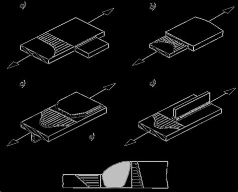 structural details   structural stress