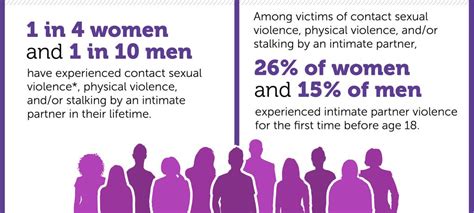 What Is Intimate Partner Violence Meded Law Consulting Llc