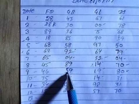 Gali 786 Satta Chart A Listly List