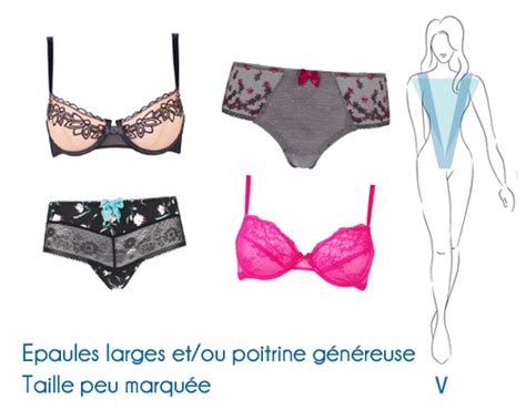 Quelle Lingerie Pour Ma Morphologie Pomm Poire