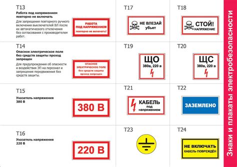 Плакаты по электробезопасности: виды знаков и их значение