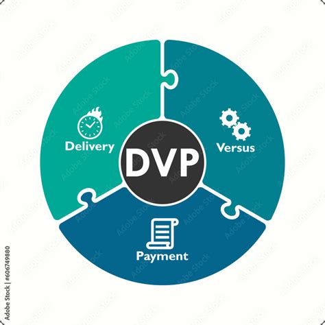 dvp delivery  payment acronym infographic template  icons