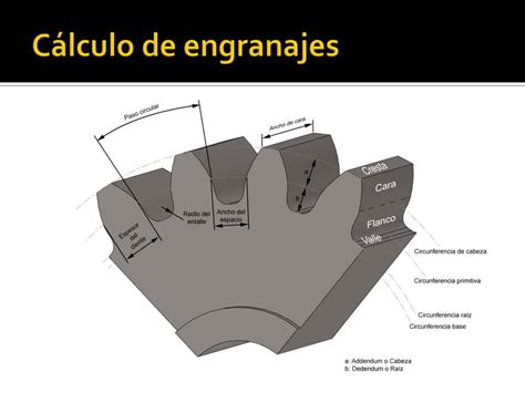 Extranjero Incomparable Labios Formula Para Calcular Modulo De Un