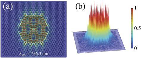 A Spatial Distribution Of The Normalized Electric Field Intensity V