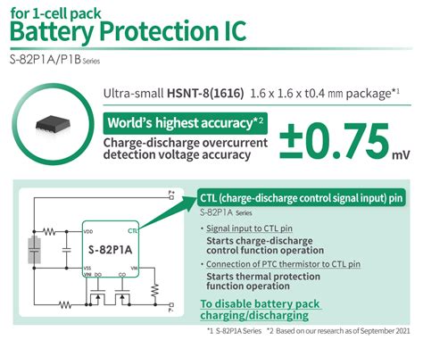 Ablic Launches The S 82p1a S 82p1b Series Of 1 Cell Battery Protection Ics With The World’s