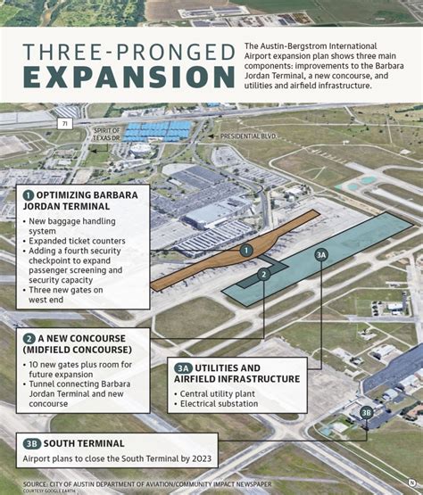 Austin Bergstrom International Airport Announces Extensive 46 Off