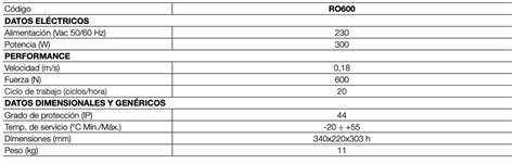 Kit Motor Nice ROBO 600 para puertas correderas de hasta 600Kg
