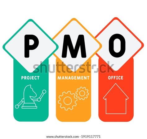 Pmo Project Management Office Acronym Business Stock Vector Royalty