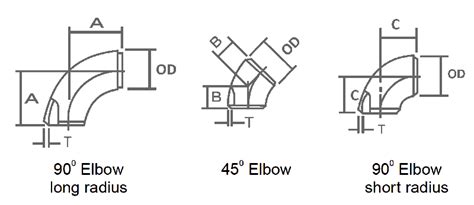 Stainless Steel Elbow 45 90 180 Degree Dongshang Stainless