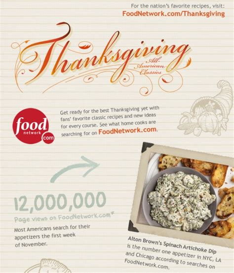 Food Networks Thanksgiving Search Infographic