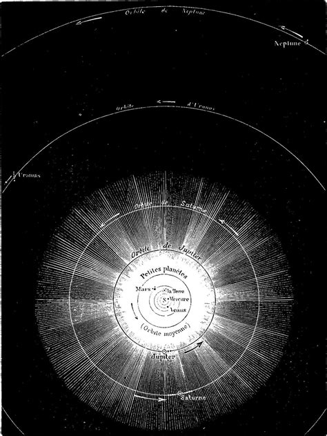 General map of the solar system, trace the scale of 1 mm to 10 million ...