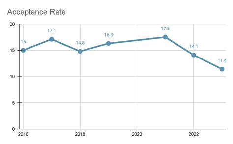 Uc Berkeley Sat Scores Sat Score Details Acceptance Rate And Gpa