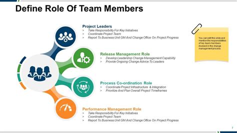 Change Management Framework Powerpoint Presentation Slides