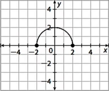 horizontal  vertical shifts