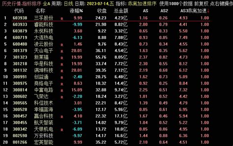 〖乖离加速〗副图选股指标 开源不加密 新莱福、天山电子、满坤科技20cm尽在信号之中 通达信 源码通达信公式好公式网