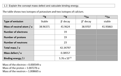 Solved Complete the table and to calculate the mass defect | Chegg.com 
