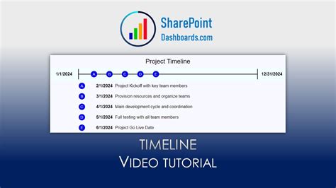 Timeline In Sharepoint Online Microsoft Lists Modern List View Youtube