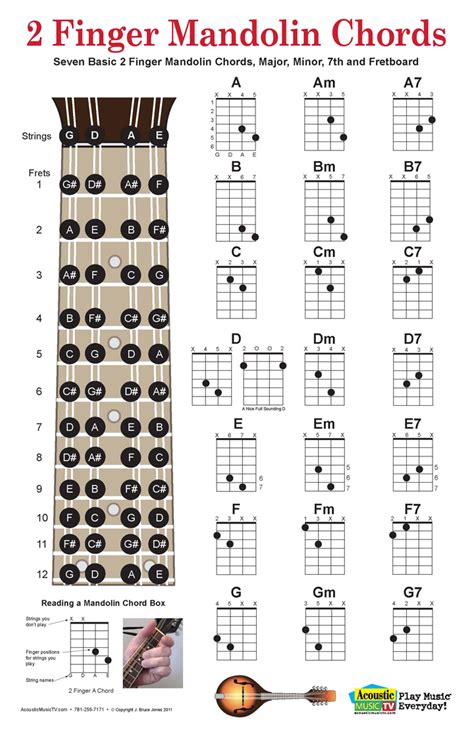Mandolin Chord Chart Printable