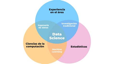 Cu L Es La Diferencia Entre Data Science Y Data Analytics Hack A Boss