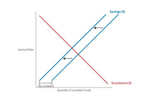 The Deficit, Interest Rates, and Growth | Tax Foundation