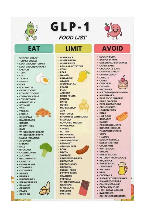 High Protein Low Sugar Diet Plan
