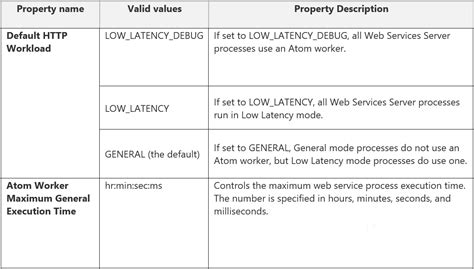 Boomi Atom Worker White Glove Consulting Group LLC