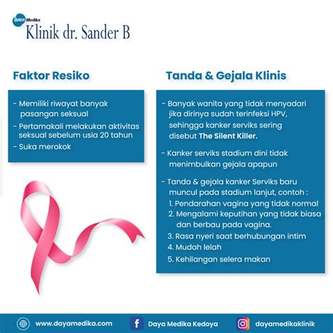 Kenali Kanker Serviks Sejak Dini Daya Medika Klinik Dr Sander B