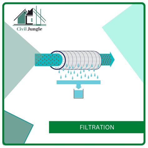 All About Water Treatment Process | Water Treatment Process Steps ...