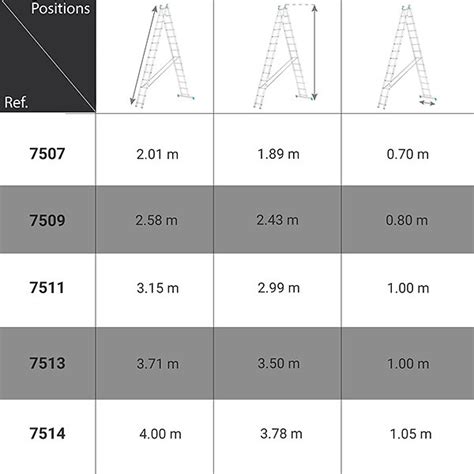 Echelle transformable 2 plans 2x11 barreaux Longueur 5 13m pliée 3