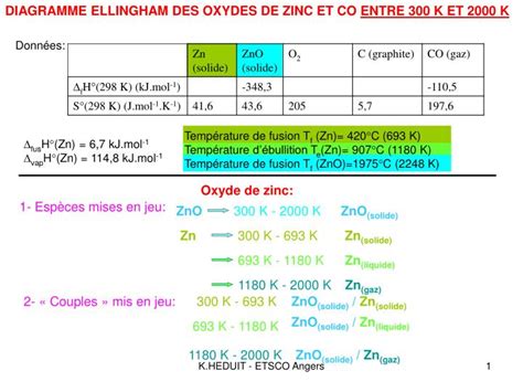 Ppt Température De Fusion T F Zn 420°c 693 K Température D’ébullition T E Zn 907°c