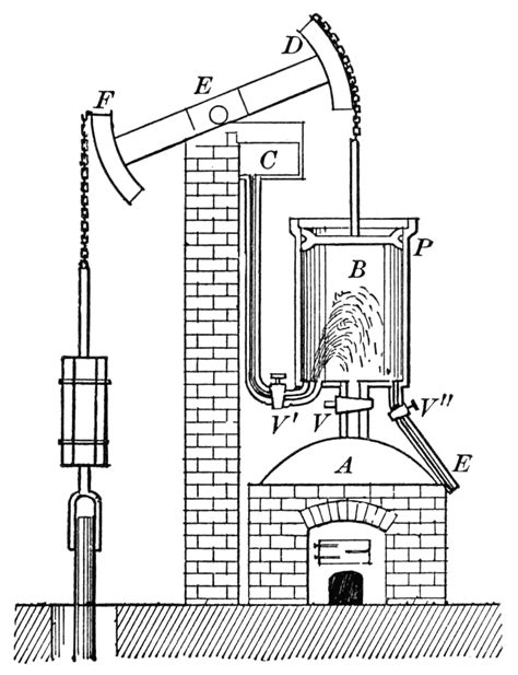 James Watt Steam Engine