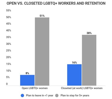 75 Must Know Lgbtq Workplace Discrimination Statistics 2023 Rates