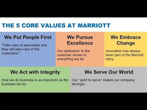Marriott: Vision Mission Core Values 2023 (A Complete, 40% OFF