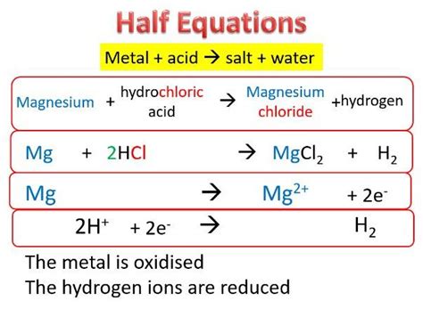 Redox Reactions Half Equations Ionic Equations Teaching Resources
