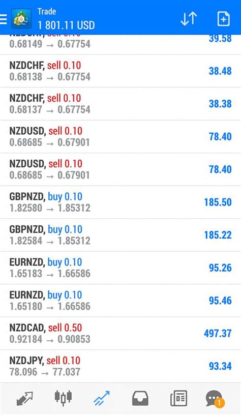 Belajar Money Management Trading Forex Unbrick Id