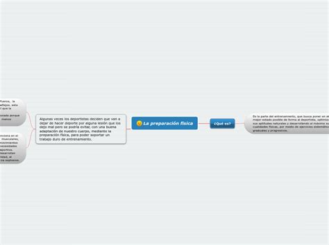 La Preparaci N F Sica Mind Map