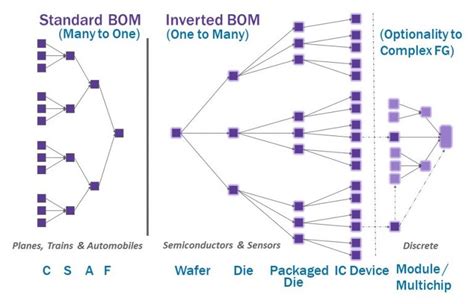 Your Guide To Fabless Semiconductor Mrp Tensoft