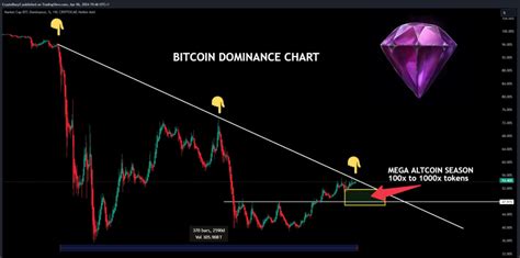 Altcoins Set For Explosive Growth With Potential 1000x Returns