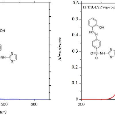 Mep Surface Map Of E Hydroxybenzylidene Amino N Thiazol Yl