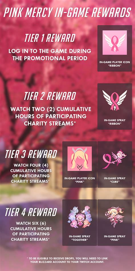 How To Get Overwatchs Pink Mercy Skin
