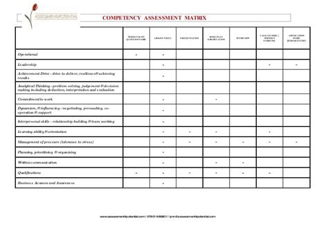 Assessment matrix