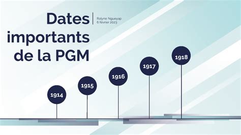 Dates Importants De La PGM By Ralyne Ngueyap On Prezi