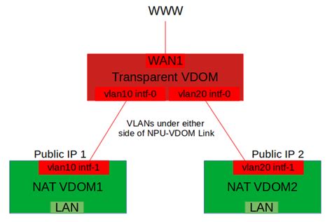 vdoms hosted at ImgBB — ImgBB