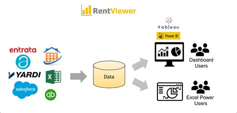 Salesforce Dashboard - Order a Custom Dashboard - RentViewer