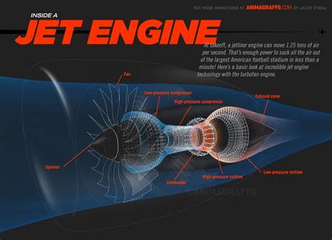 How A Jet Engine Works Business Insider